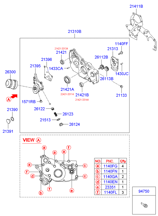 GENERATOR (I4)