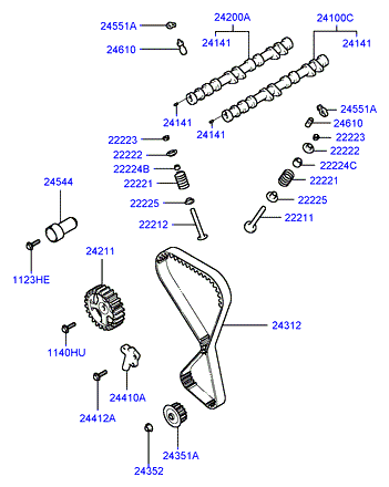 GENERATOR (I4)