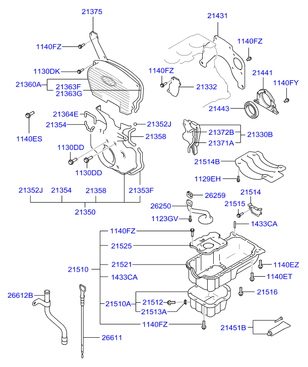 GENERATOR (I4)