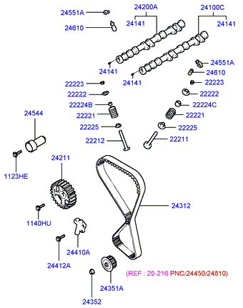 GENERATOR (I4)