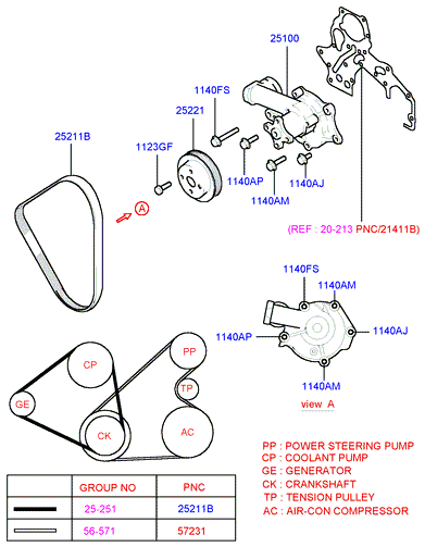 GENERATOR (I4)