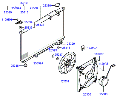 GENERATOR (I4)