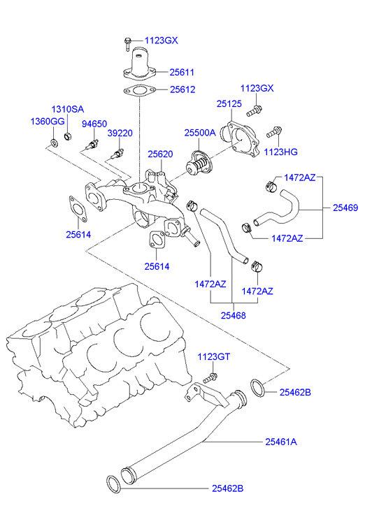 GENERATOR (I4)