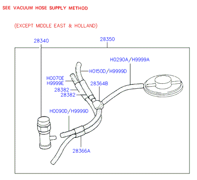 ALTERNATOR SUPPORT & MOUNTING