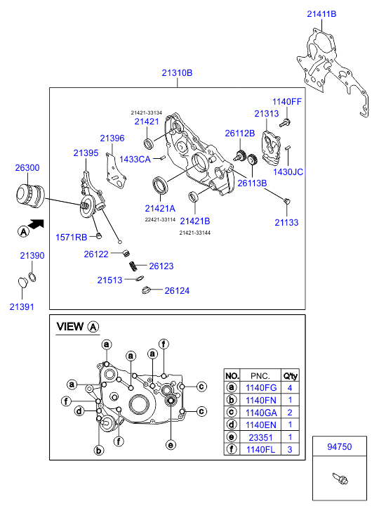 GENERATOR (I4)