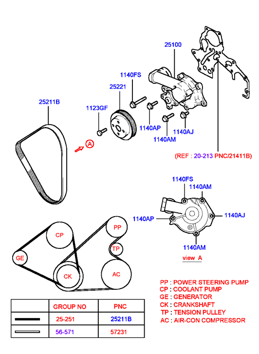 GENERATOR (I4)