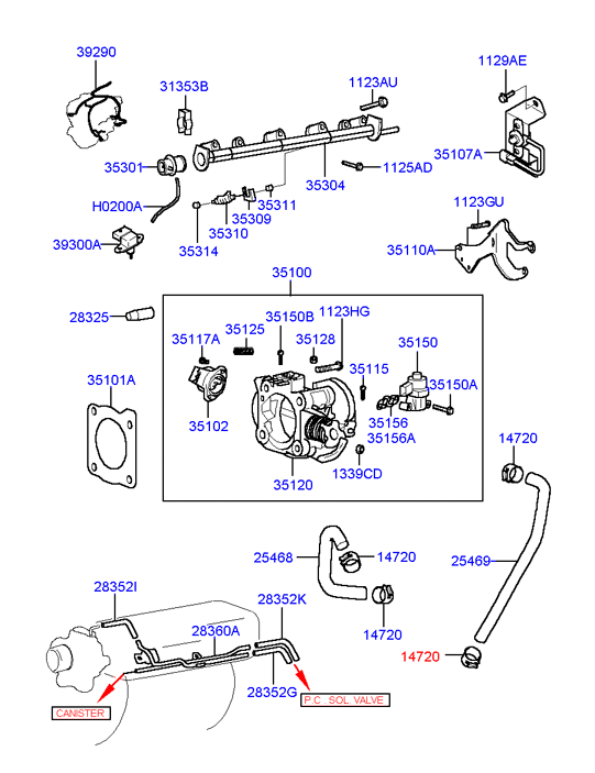 GENERATOR (I4)