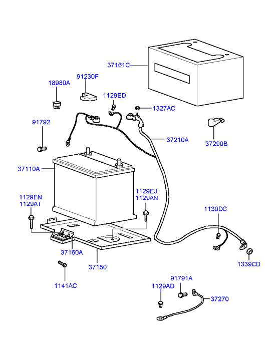 GENERATOR (I4)