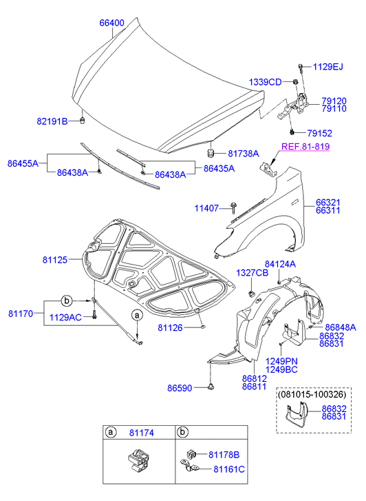 PANEL-TAIL GATE & LOCKING SYSTEM