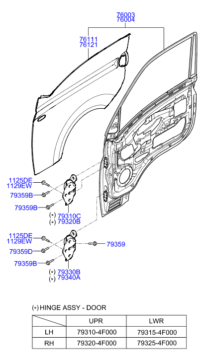 PANEL - REAR DOOR