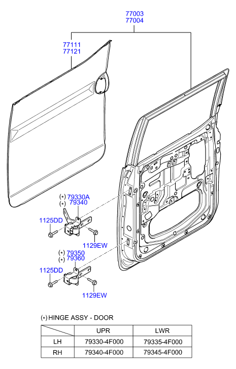 PANEL - REAR DOOR