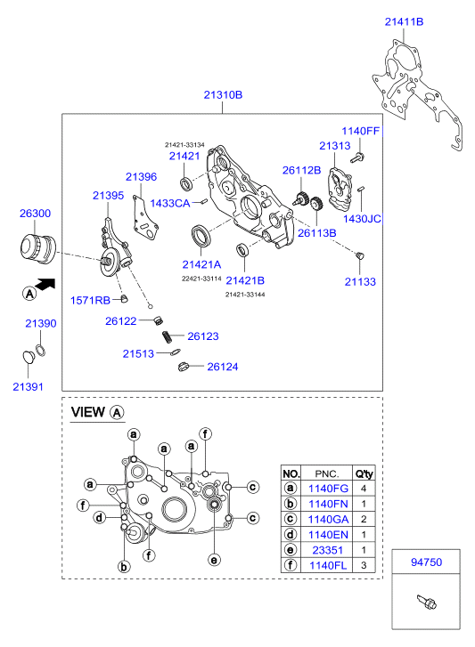 GENERATOR (I4)