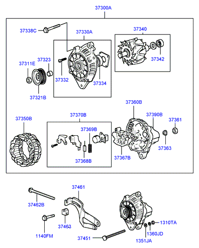 GENERATOR (I4)