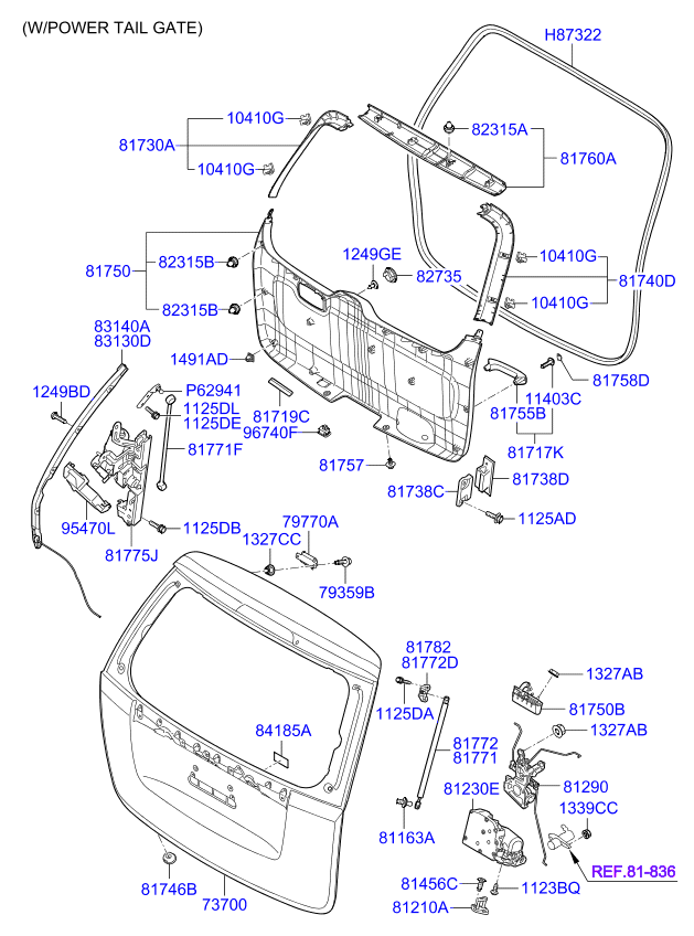 PANEL - TAILGATE & LOCKING SYSTEM - TAILGATE