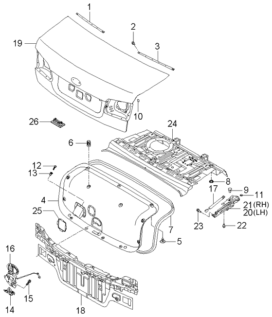 TRUNK LID PANEL & LOCKING SYSTEM