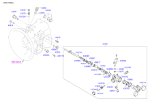 MANUAL TRANSMISSION GEAR SHIFT CONTROL