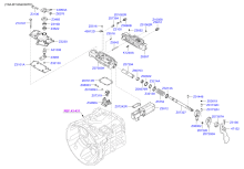 MANUAL TRANSMISSION GEAR SHIFT CONTROL