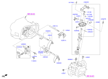 GEAR SHIFT CONTROL - MANUAL