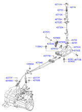 SHIFT LEVER CONTROL (MTM)