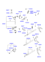 GEAR SHIFT CONTROL - MANUAL