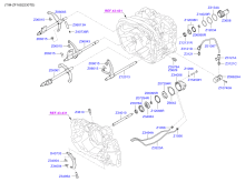 MANUAL TRANSMISSION GEAR SHIFT CONTROL