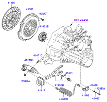 CLUTCH & RELEASE FORK (MTA)