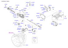 MANUAL TRANSMISSION GEAR SHIFT CONTROL