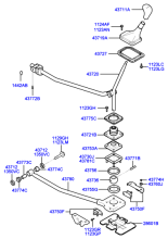 SHIFT LEVER CONTROL (MTM)