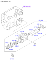 TRANSMISSION PTO