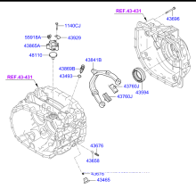 MANUAL TRANSMISSION GEAR SHIFT CONTROL