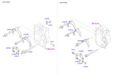 MANUAL TRANSMISSION GEAR SHIFT CONTROL