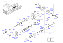 REAR AXLE DIFFERENTIALS (FORWARD)