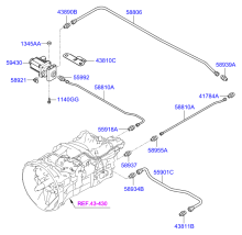 MANUAL TRANSMISSION GEAR SHIFT SYSTEM