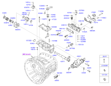 MANUAL TRANSMISSION GEAR SHIFT CONTROL