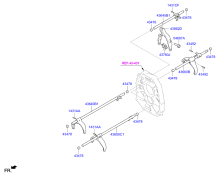 MANUAL TRANSMISSION GEAR SHIFT CONTROL