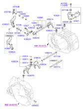 GEAR SHIFT CONTROL - MANUAL