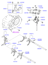 GEAR SHIFT CONTROL - MANUAL