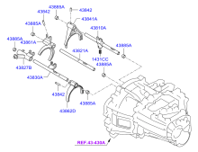 GEAR SHIFT CONTROL - MANUAL