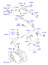 GEAR SHIFT CONTROL - MANUAL