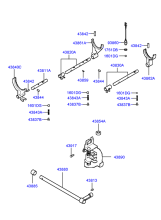 GEAR SHIFT CONTROL (MANUAL TRANSMISSION)