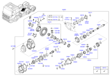 REAR AXLE DIFFERENTIALS (FORWARD)