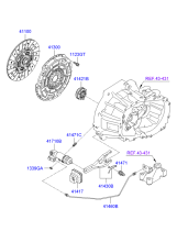 CLUTCH & RELEASE FORK (MTA)