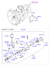 TRANSMISSION PTO