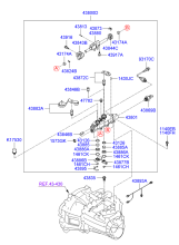 GEAR SHIFT CONTROL (MANUAL TRANSMISSION)