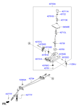 SHIFT LEVER CONTROL (MTM)