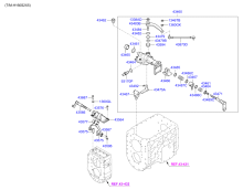 MANUAL TRANSMISSION GEAR SHIFT CONTROL