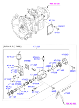 TRANSMISSION PTO