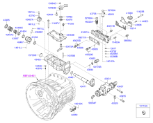 MANUAL TRANSMISSION GEAR SHIFT CONTROL