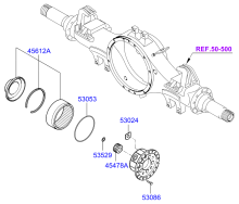 REAR AXLE DIFFERENTIALS