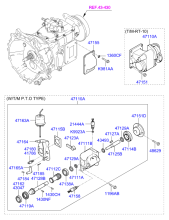 TRANSMISSION PTO